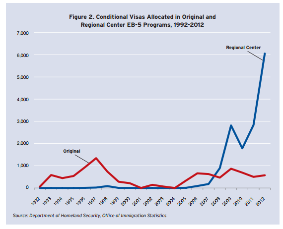 Part3Graph1_Brookings