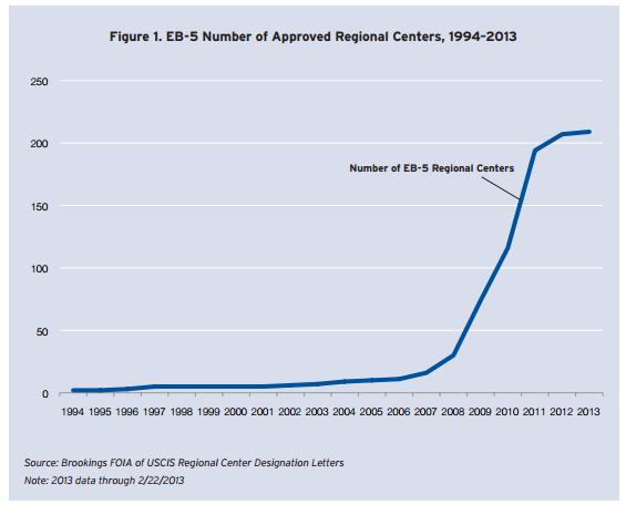 Part3Graph2_Brookings