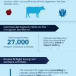 Colorado Ag Data